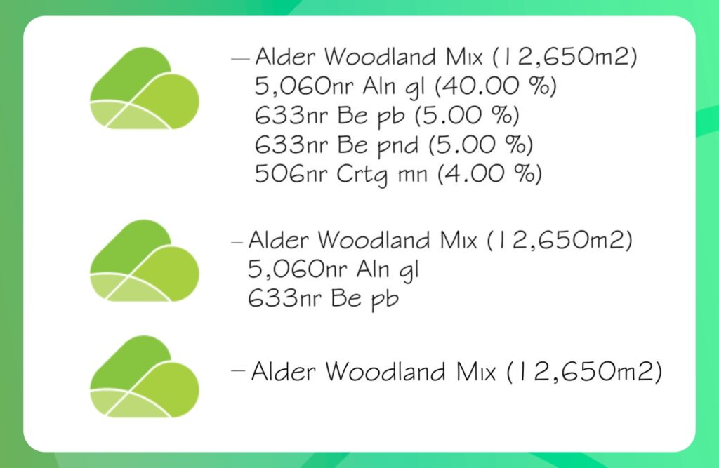 Simplifying plant mix labels