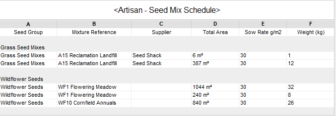 Seed Mixes Schedule