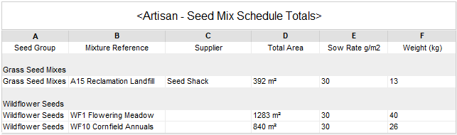 Seed Mixes_ScheduleTotals
